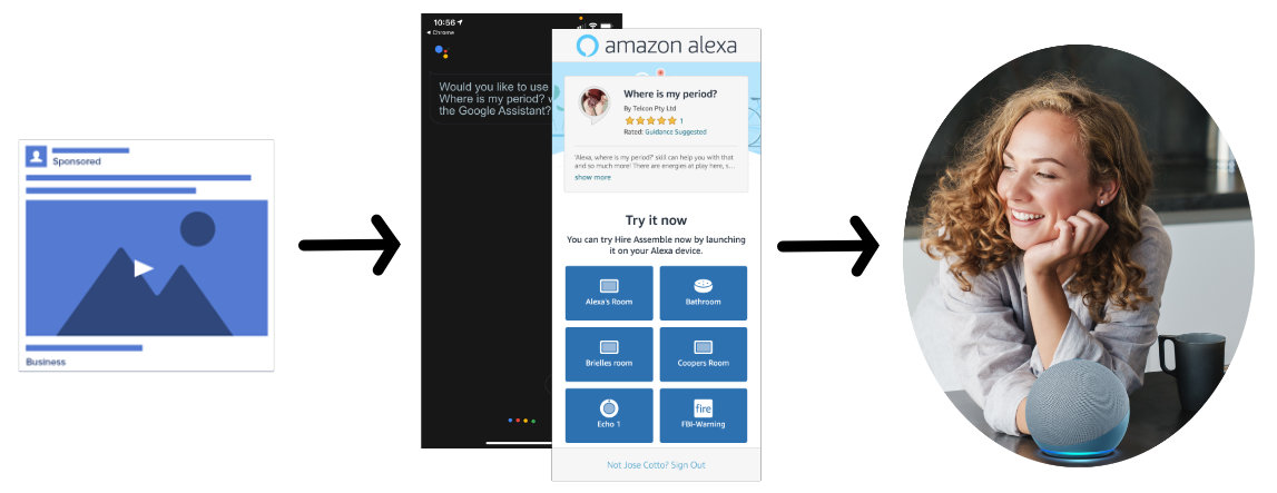 The Try It Funnel for on-boarding users into your voice application using Quick Links for your Alexa Skill on Amazon Alexa or your Google Assistant as a Google Action powered by True Reply