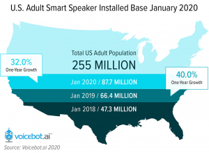 smart-speaker-install-base-2020